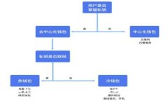 瑞波币手机钱包详解：如